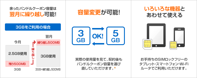 途に合わせて機能とデータ量を組み合わせて使える！ケーブルスマホ