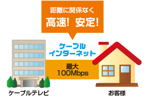 高速・安定したインターネット接続