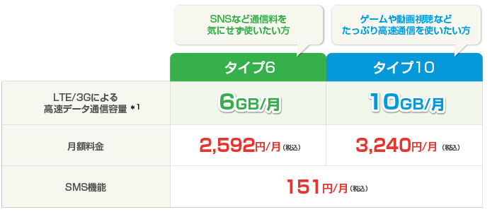 3つの高速通信に対応『大崎モバイル WiMAX 2+』WiMAX 2+とWiMAX両方使って月額3,625円/月（税抜）［WiMAX 下り最大40Mbps*1（速度制限ナシ）］［WiMAX 2+ 超早 下り最大110Mbps*1］［au 4G LTE(800MHz) 下り最大75Mbps*1*2 実人口カバー率99％へ*3